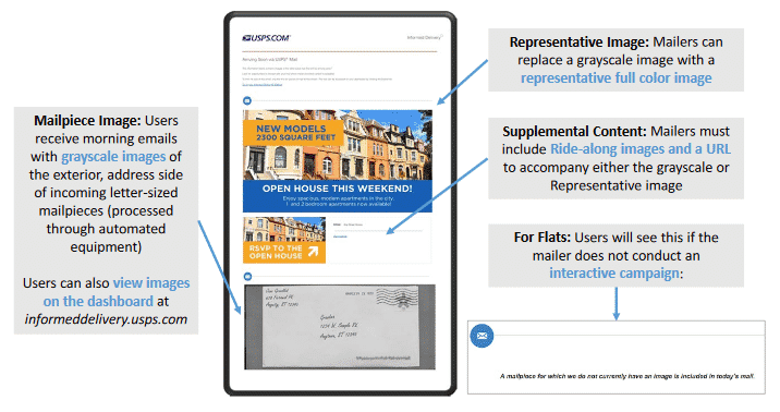 Businesses can upload a color image to replace their mail piece scan
