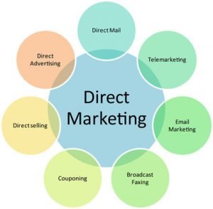 direct marketing diagram