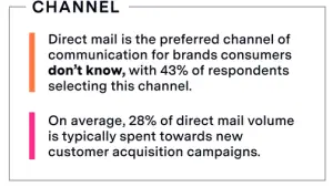 Survey - Marketing Channel Preferences