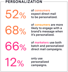 Survey - Direct Mail Personalization Trend