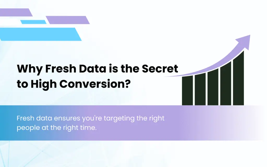 Fresh Data is the Secret to High Conversion