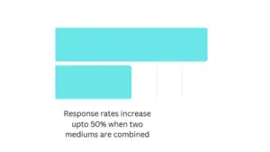 Direct Mail in 2025